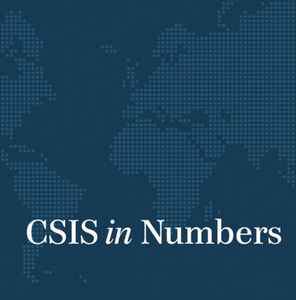CSIS in Numbers
